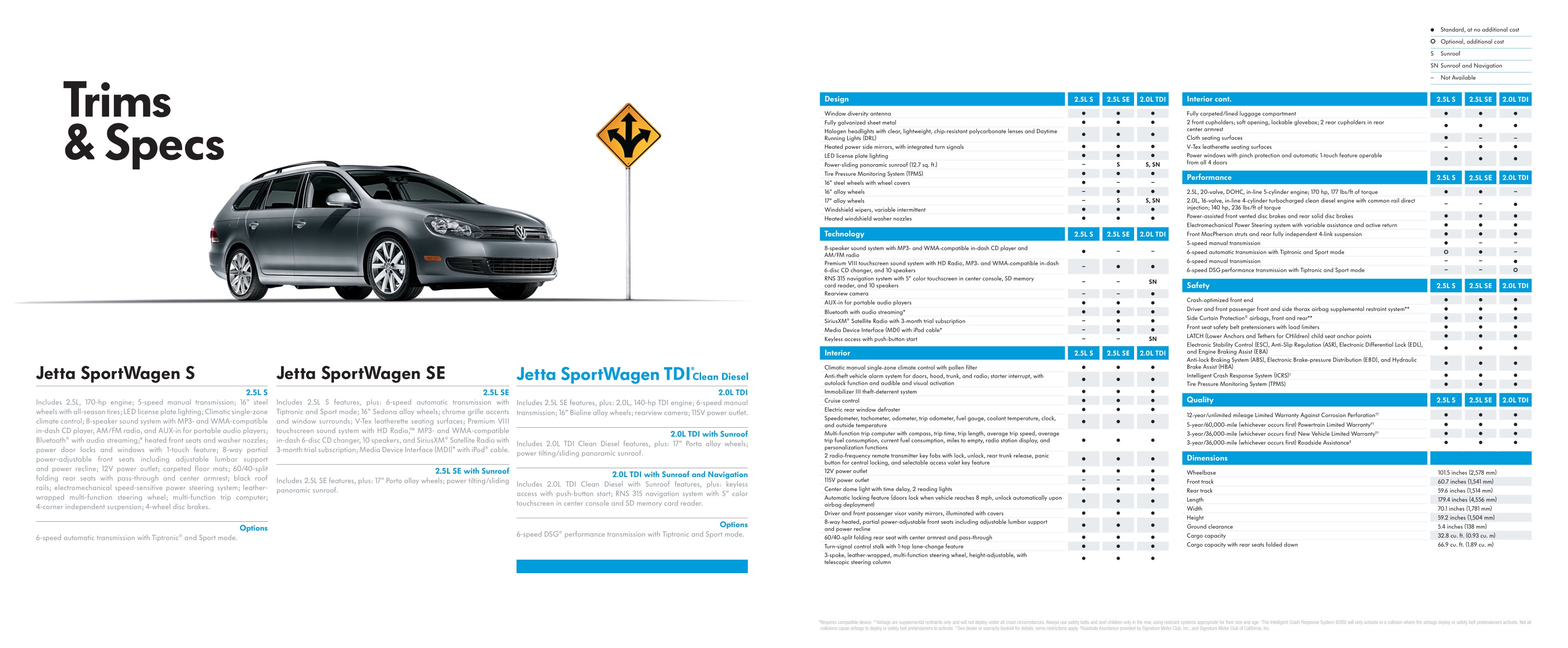 2014 VW Jetta Sport Wagen Brochure Page 12